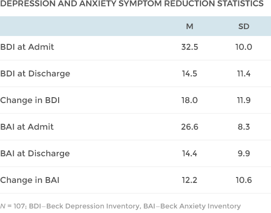 depression and anxiety stats Successful Results